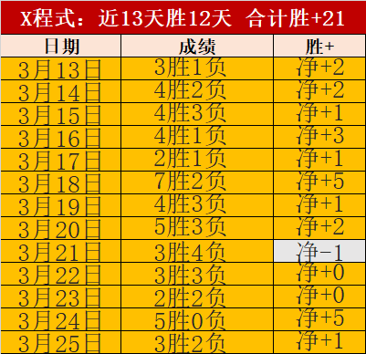 国际乒联盛,赞樊振东,岁新星成就,凯发K8,体育博彩,在线投注,高赔率平台,电竞赛事,真人娱乐