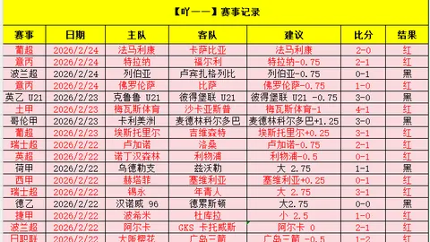 英格兰迎战拉脱维亚名单揭晓：利夫拉门托、拉姆斯代尔落选